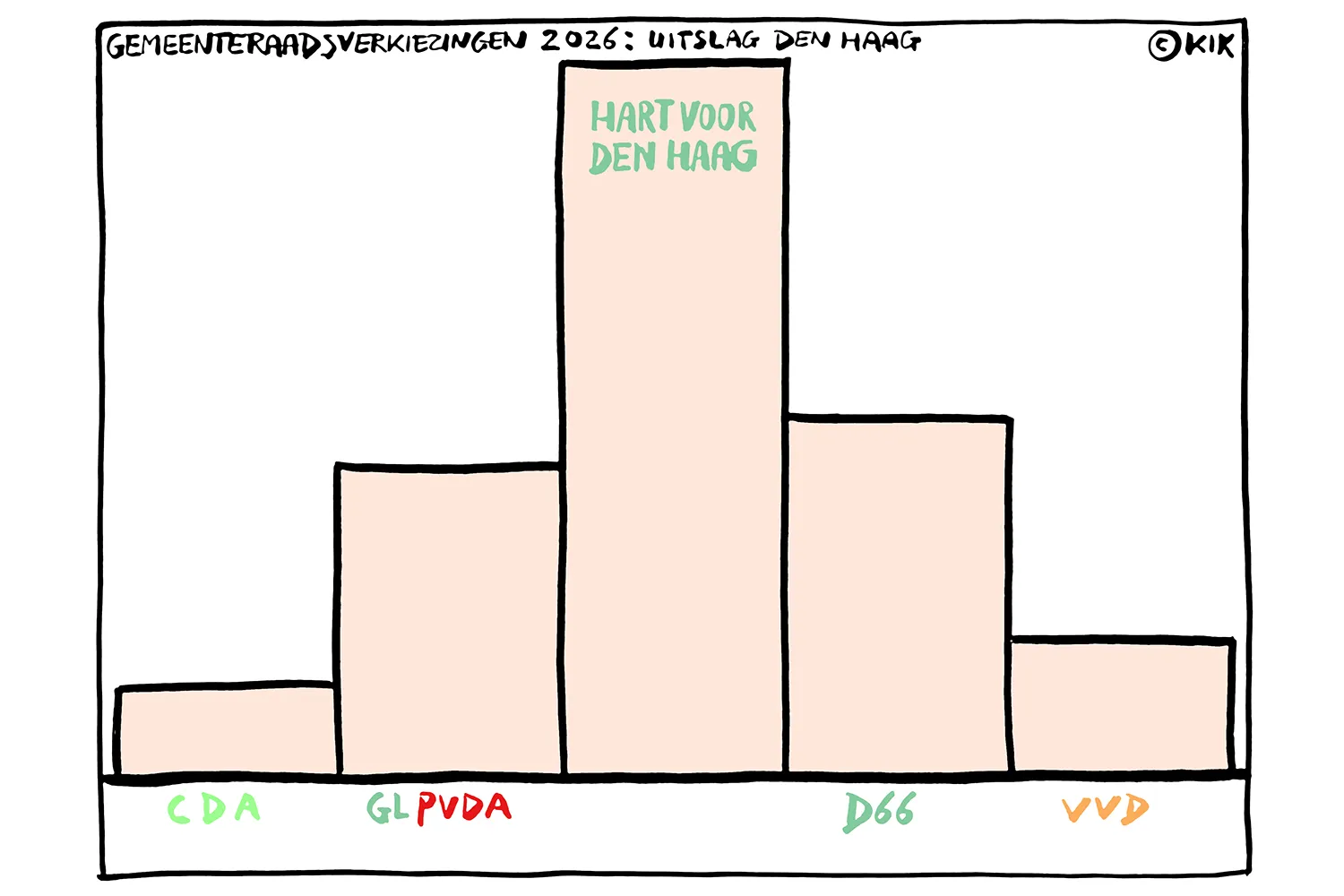 260319 1500px Gemeenteraadsverkiezingen